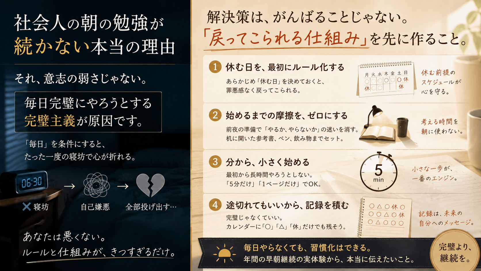 社会人の朝の勉強が続かない本当の理由は完璧主義であり毎日やることをやめ休む日を許し始めるまでの摩擦をゼロにして続く習慣に変える方法を表した図解