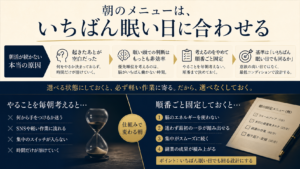 朝活で副業をする会社員が毎朝何をやるか迷わないよう順番を固定した5つの手順と、メニューを決める3つの基準を表した図解