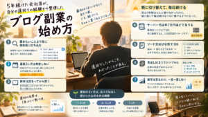 ブログ副業の始め方を、5年続けた会社員が遠回りの経験から、最初の3ヶ月でやること・やらないこととして整理した図解