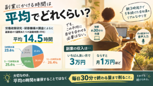 副業にかける時間の平均が週14.5時間という調査結果と、毎朝30分だけで副業を続ける会社員の1日の使い方を整理した図解