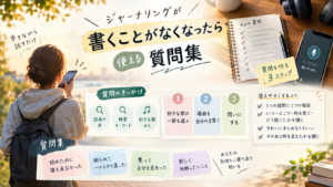ジャーナリングで書くことがないときに、好きな歌の一節から場面を言い換え、自分の体験に向けた質問を作る3つの手順を整理した図解